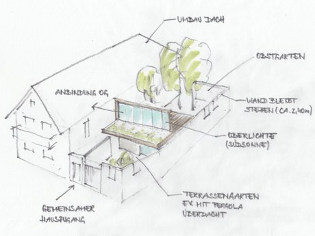 Bauernhof 2.0